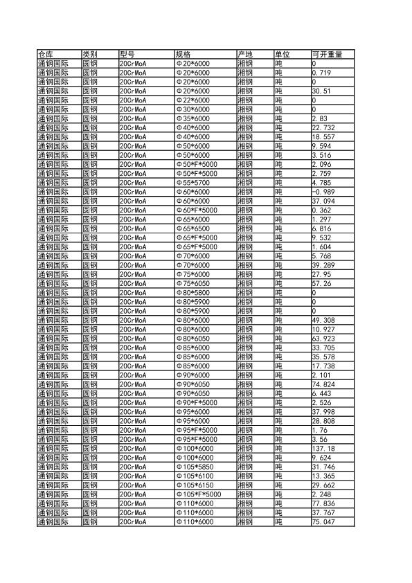 MLTY.COM:3月中国挖掘机销量29590台同比增长185%