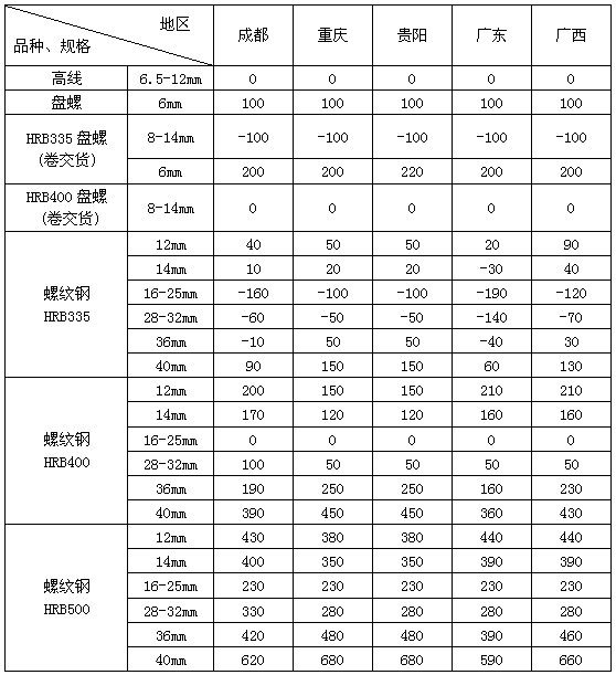 MLTY.COM:硅铁及锰硅价差逻辑演绎复盘
