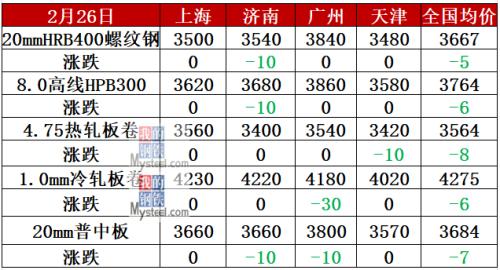 MLTY.COM:今日螺纹钢现货市场再创新高期货价格小幅上涨解析