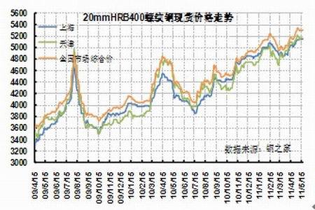 MLTY.COM:钢厂螺纹钢利润波动背后的投资机遇：如何抓住市场脉搏？